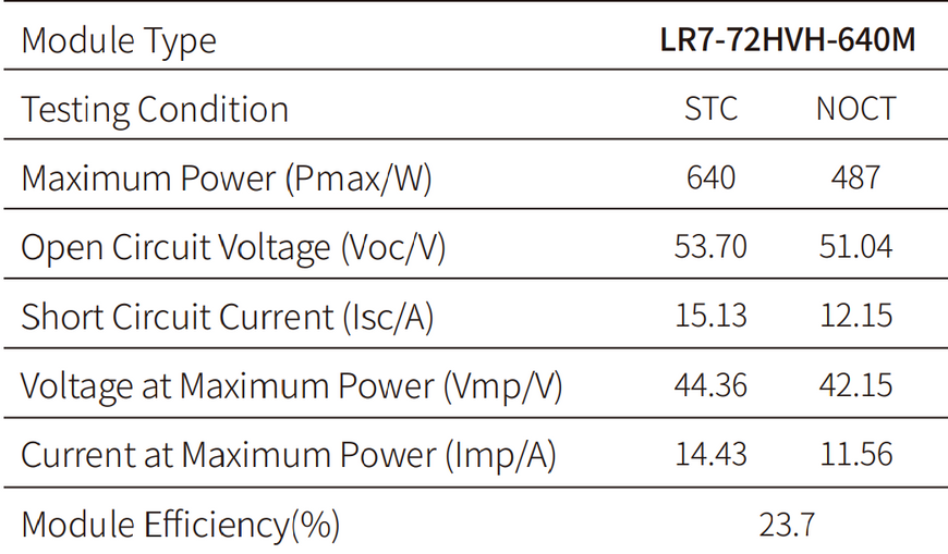 Сонячна панель 635Вт Longi Solar LR7-72HVH-635M Hi-MO X10 Explorer 1205001-29 фото