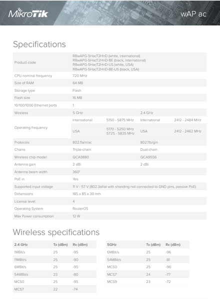 Точка доступа MikroTik RBwAPG-5HacT2HnD (wAP ac White) 2555-2 фото