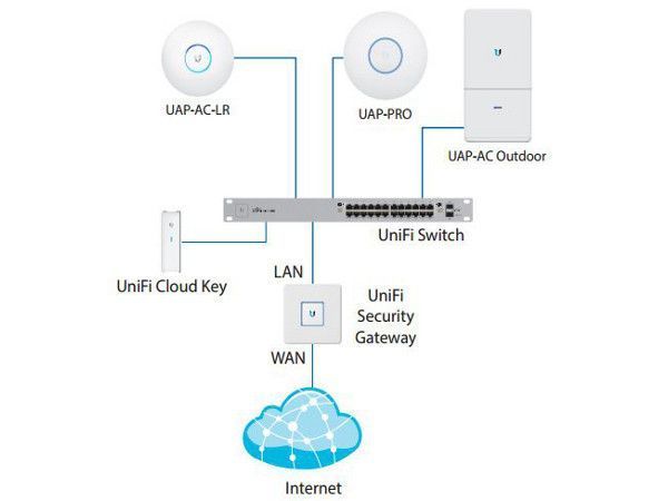 Контроллер Ubiquiti UniFi Cloud Key (UC-CK) USED/БУ 4145-1 фото